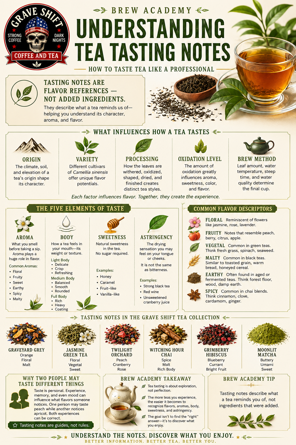 Understanding Tea Tasting Notes: A Guide to Flavor in Every Cup