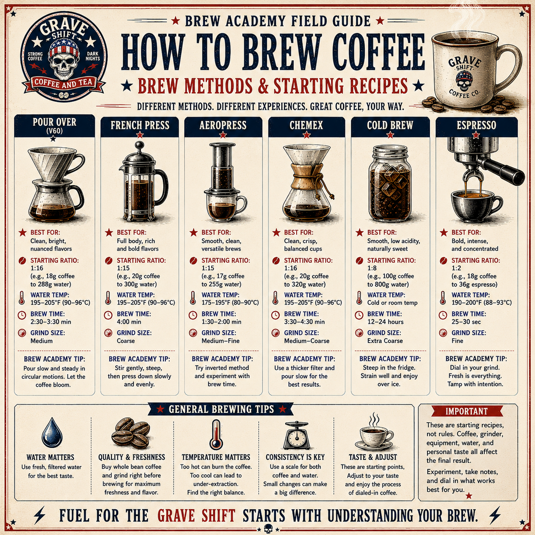 Coffee Brew Methods Guide: Pour Over, French Press, Cold Brew & More